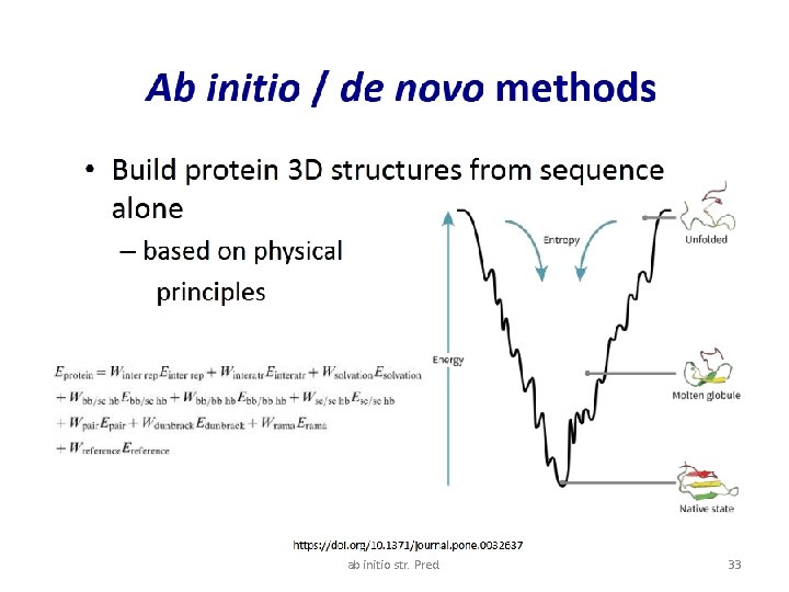 ab initio str. Pred. 33 