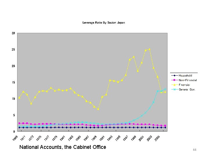 National Accounts, the Cabinet Office 44 