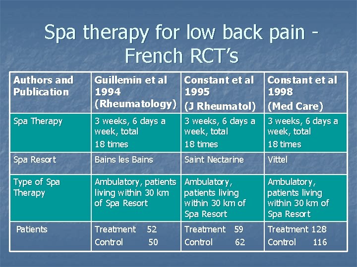 Spa therapy for low back pain - French RCT’s Authors and Publication Guillemin et