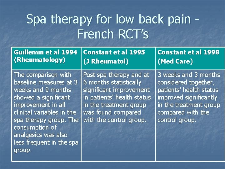 Spa therapy for low back pain - French RCT’s Guillemin et al 1994 Constant