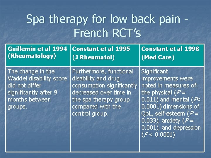 Spa therapy for low back pain - French RCT’s Guillemin et al 1994 Constant