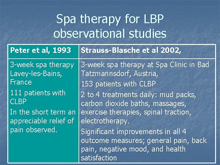 Spa therapy for LBP observational studies Peter et al, 1993 Strauss-Blasche et al 2002,