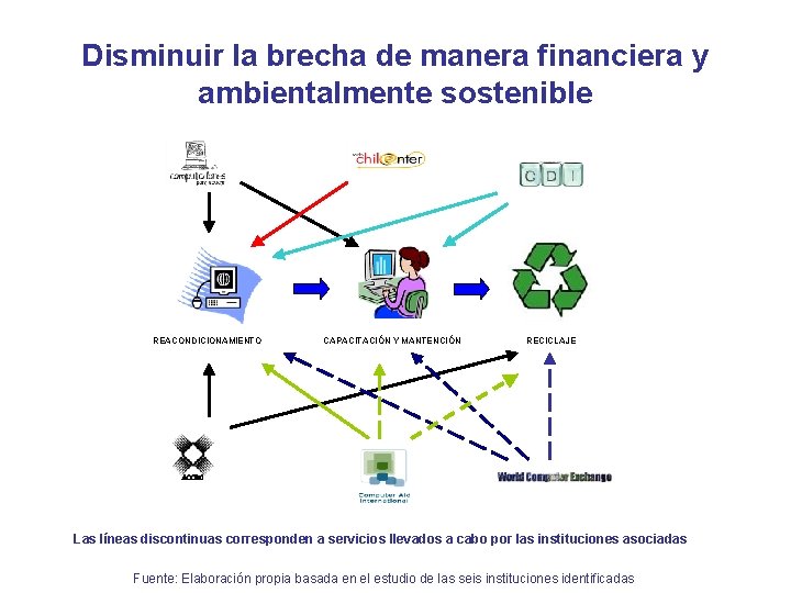 Disminucin de la brecha digital a travs del