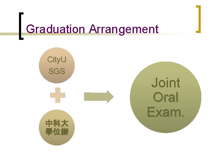 Graduation Arrangement City. U SGS 中科大 學位辦 Joint Oral Exam. 