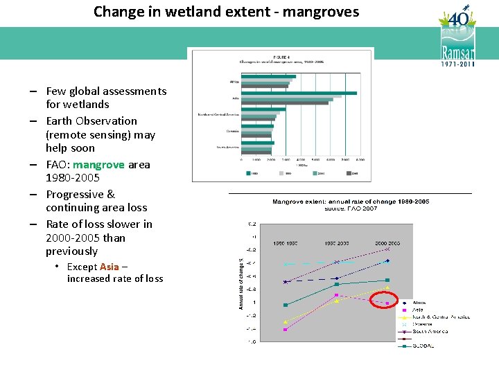 Change in wetland extent - mangroves – Few global assessments for wetlands – Earth