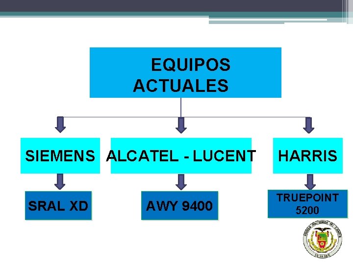 EQUIPOS ACTUALES SIEMENS ALCATEL - LUCENT HARRIS SRAL XD TRUEPOINT 5200 AWY 9400 