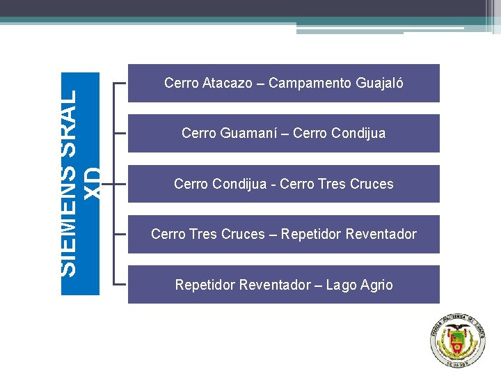 SIEMENS SRAL XD Cerro Atacazo – Campamento Guajaló Cerro Guamaní – Cerro Condijua -