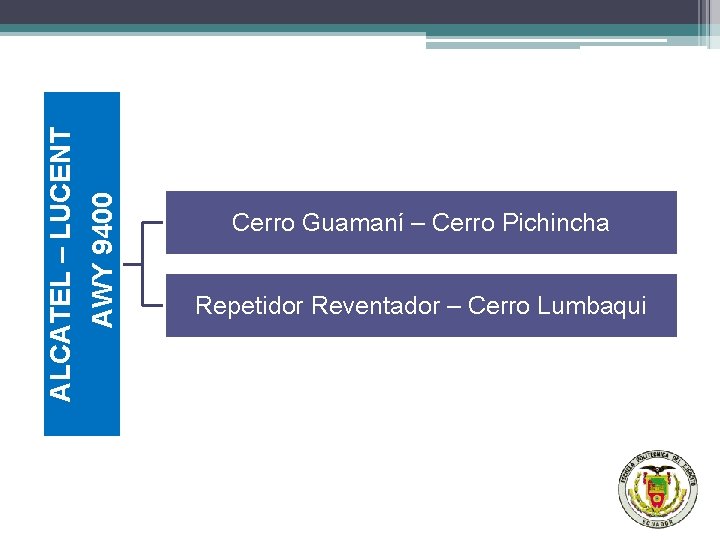 AWY 9400 ALCATEL – LUCENT Cerro Guamaní – Cerro Pichincha Repetidor Reventador – Cerro