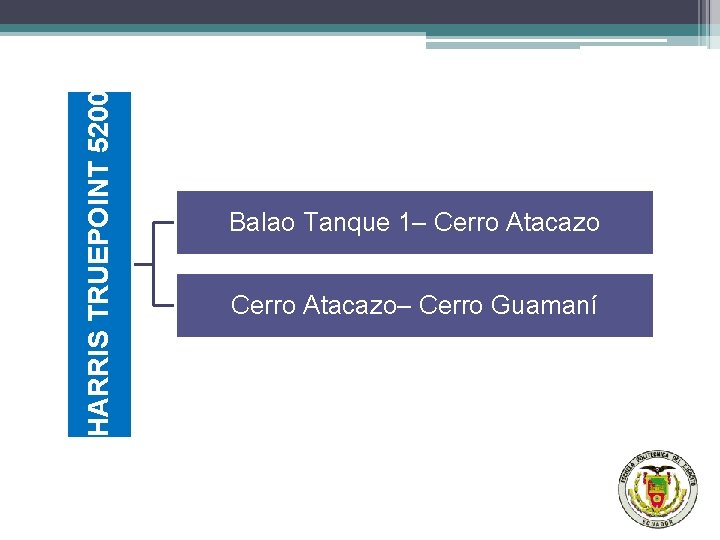 HARRIS TRUEPOINT 5200 Balao Tanque 1– Cerro Atacazo– Cerro Guamaní 