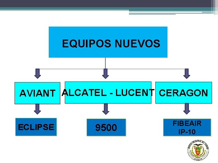 EQUIPOS NUEVOS AVIANT ALCATEL - LUCENT CERAGON ECLIPSE 9500 FIBEAIR IP-10 