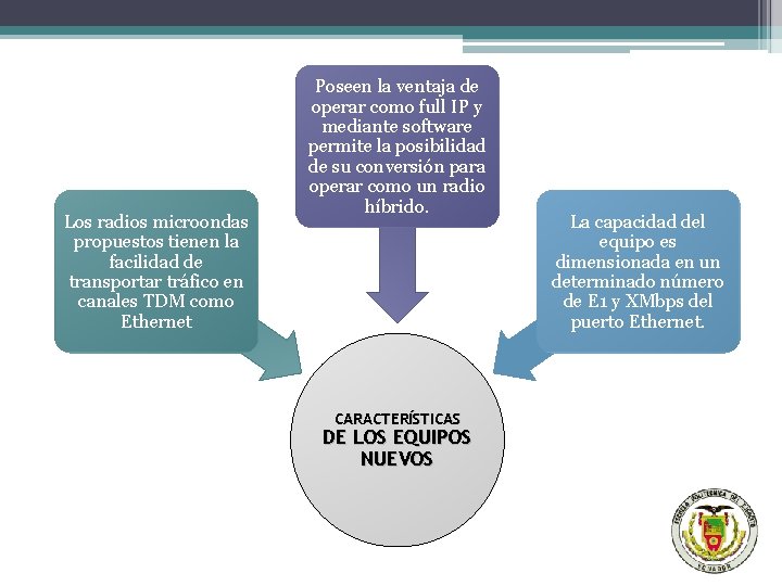 Los radios microondas propuestos tienen la facilidad de transportar tráfico en canales TDM como