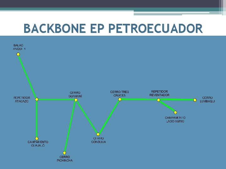 BACKBONE EP PETROECUADOR 