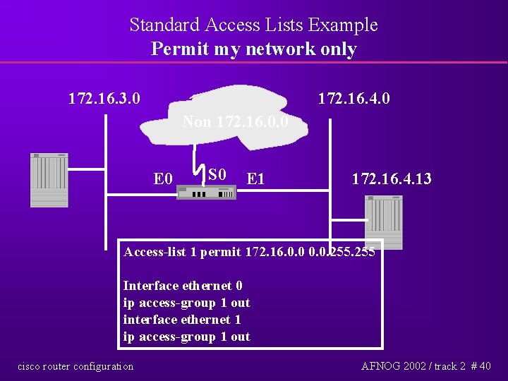 Standard Access Lists Example Permit my network only 172. 16. 3. 0 172. 16.