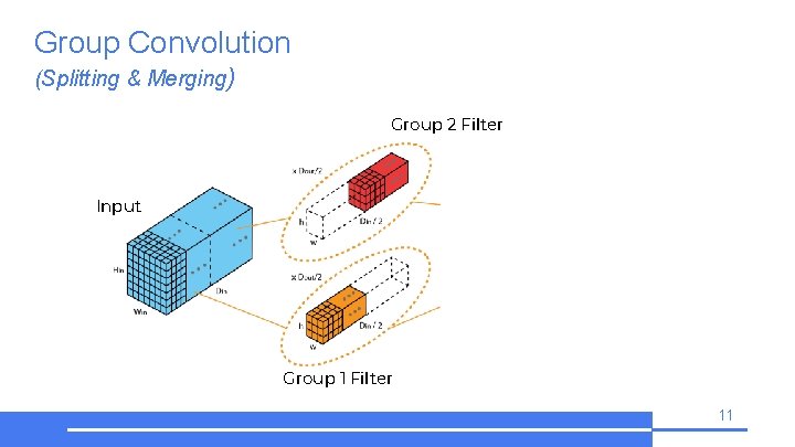 Group Convolution (Splitting & Merging) Group 2 Filter Input Output Group 1 Filter 11