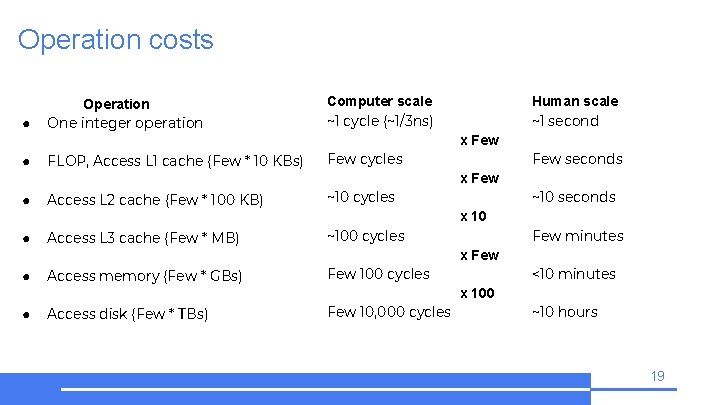 Operation costs ● Operation One integer operation Computer scale ~1 cycle (~1/3 ns) Human