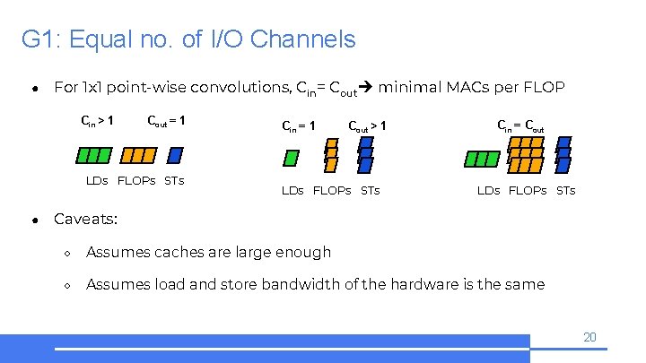G 1: Equal no. of I/O Channels ● For 1 x 1 point-wise convolutions,