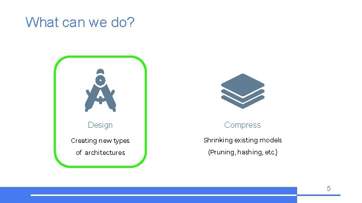 What can we do? Design Compress Creating new types Shrinking existing models of architectures
