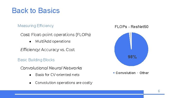 Back to Basics Measuring Efficiency FLOPs - Res. Net 50 Cost: Float-point operations (FLOPs)