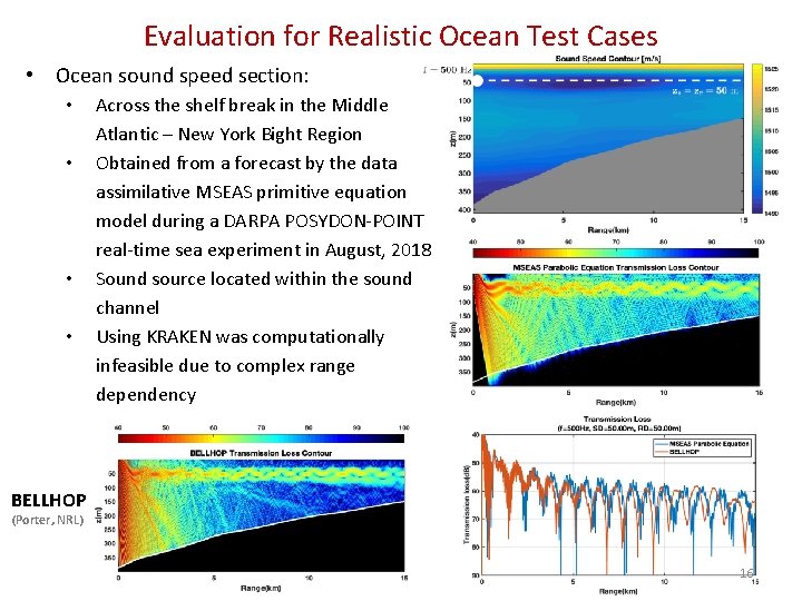 Evaluation for Realistic Ocean Test Cases • Ocean sound speed section: • • Across