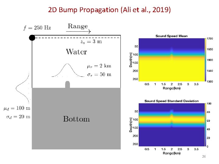 2 D Bump Propagation (Ali et al. , 2019) 26 