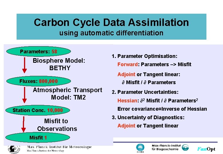 Carbon Cycle Data Assimilation using automatic differentiation Parameters: 58 Biosphere Model: BETHY Fluxes: 800,