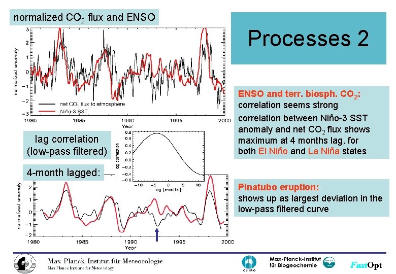 normalized CO 2 flux and ENSO Processes 2 lag correlation (low-pass filtered) ENSO and