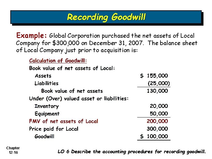 Recording Goodwill Example: Global Corporation purchased the net assets of Local Company for $300,