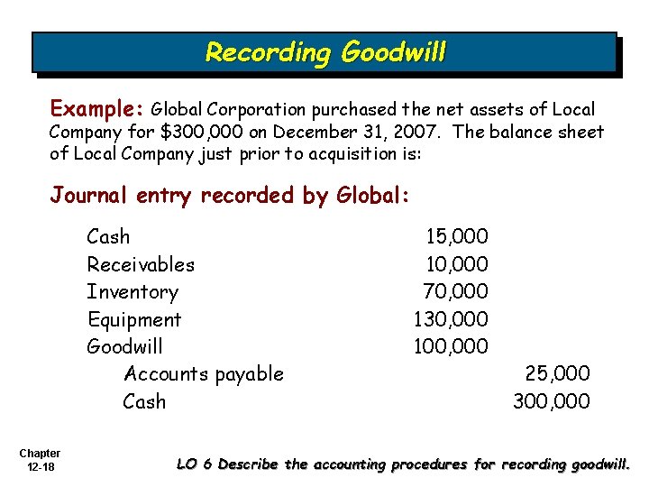 Recording Goodwill Example: Global Corporation purchased the net assets of Local Company for $300,