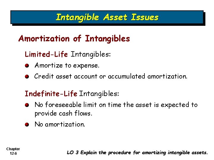 Intangible Asset Issues Amortization of Intangibles Limited-Life Intangibles: Amortize to expense. Credit asset account