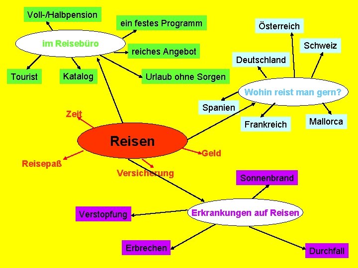 Voll-/Halbpension ein festes Programm im Reisebüro Tourist Schweiz reiches Angebot Katalog Österreich Deutschland Urlaub