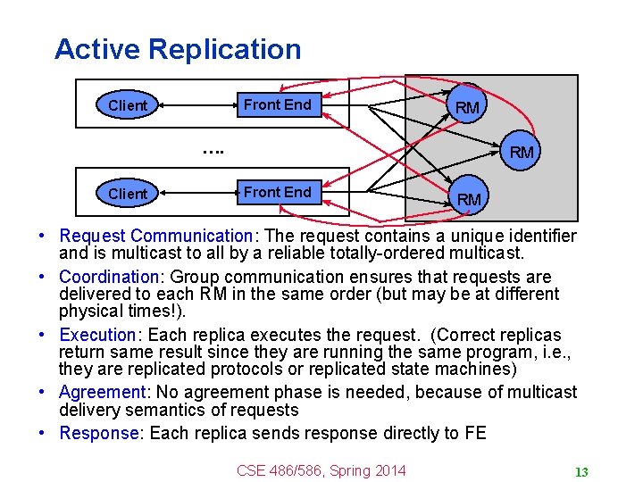 Active Replication Front End Client RM …. Client RM Front End RM • Request