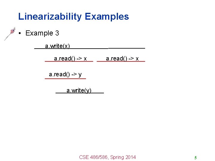 Linearizability Examples • Example 3 a. write(x) a. read() -> x a. read() ->