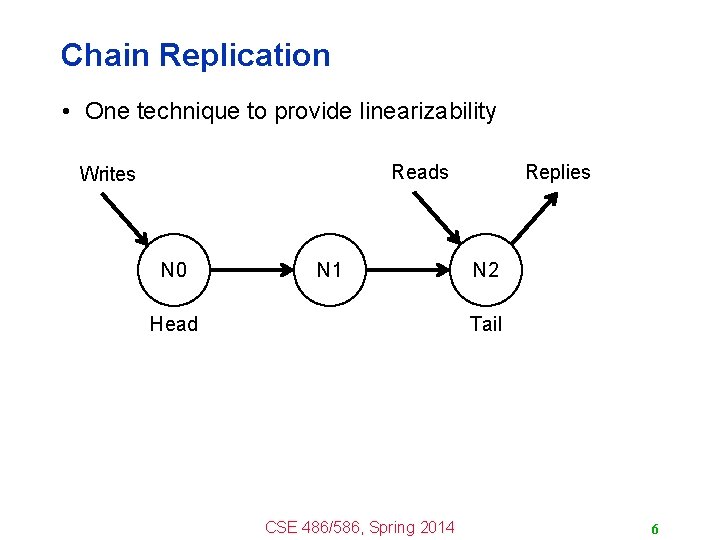 Chain Replication • One technique to provide linearizability Reads Writes N 0 N 1