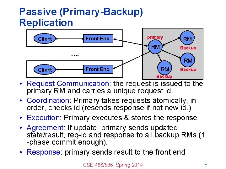 Passive (Primary-Backup) Replication Front End Client primary RM RM Backup …. RM Client Front