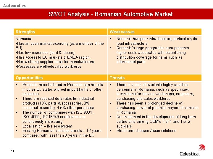Automotive SWOT Analysis - Romanian Automotive Market Strengths Weaknesses Romania: • Has an open