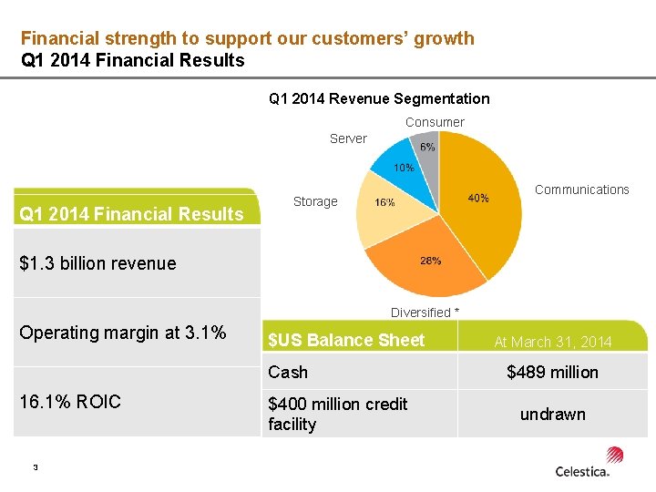Financial strength to support our customers’ growth Q 1 2014 Financial Results Q 1