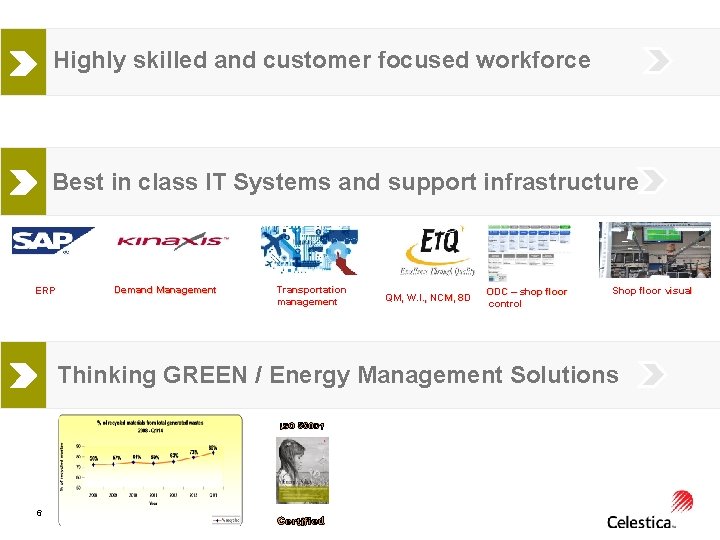 Highly skilled and customer focused workforce Best in class IT Systems and support infrastructure