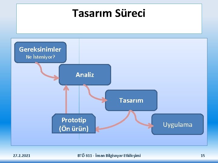 Tasarım Süreci Gereksinimler Ne İsteniyor? Analiz Tasarım Prototip (Ön ürün) 27. 2. 2021 BTÖ