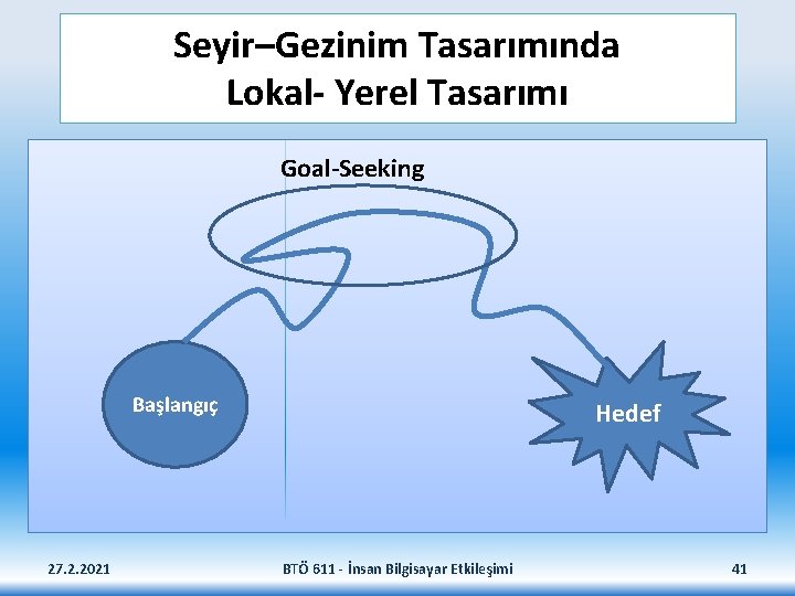 Seyir–Gezinim Tasarımında Lokal- Yerel Tasarımı Goal-Seeking Başlangıç 27. 2. 2021 Hedef BTÖ 611 -