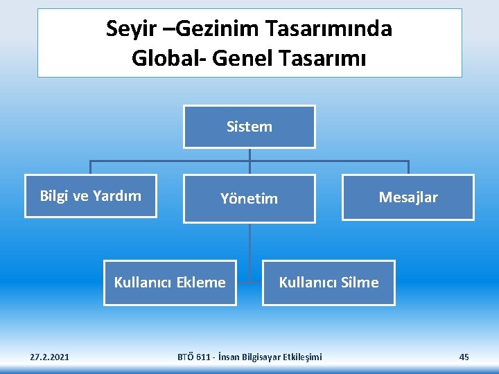 Seyir –Gezinim Tasarımında Global- Genel Tasarımı Sistem Bilgi ve Yardım Kullanıcı Ekleme 27. 2.