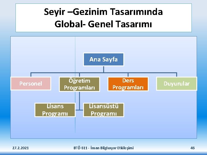 Seyir –Gezinim Tasarımında Global- Genel Tasarımı Ana Sayfa Personel Öğretim Programları Lisans Programı 27.