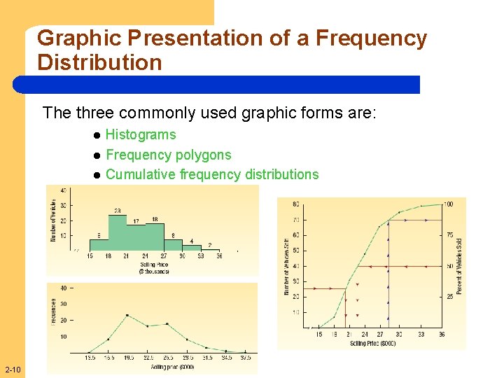 Graphic Presentation of a Frequency Distribution The three commonly used graphic forms are: l