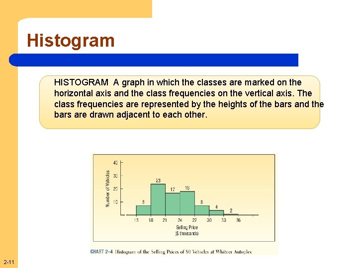 Histogram HISTOGRAM A graph in which the classes are marked on the horizontal axis
