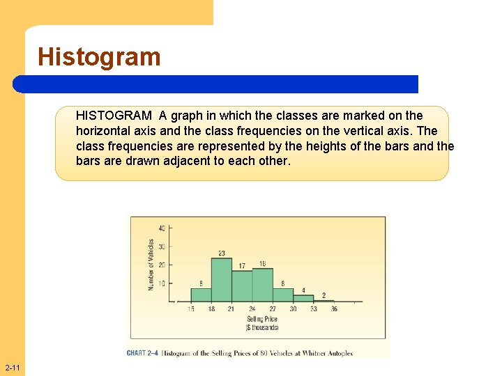 Histogram HISTOGRAM A graph in which the classes are marked on the horizontal axis Histogram HISTOGRAM A graph in which the classes are marked on the horizontal axis