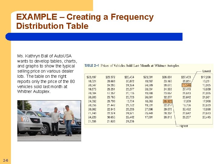 EXAMPLE – Creating a Frequency Distribution Table Ms. Kathryn Ball of Auto. USA wants