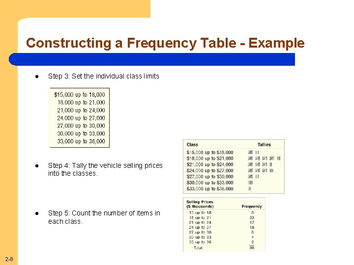 Constructing a Frequency Table - Example 2 -8 l Step 3: Set the individual