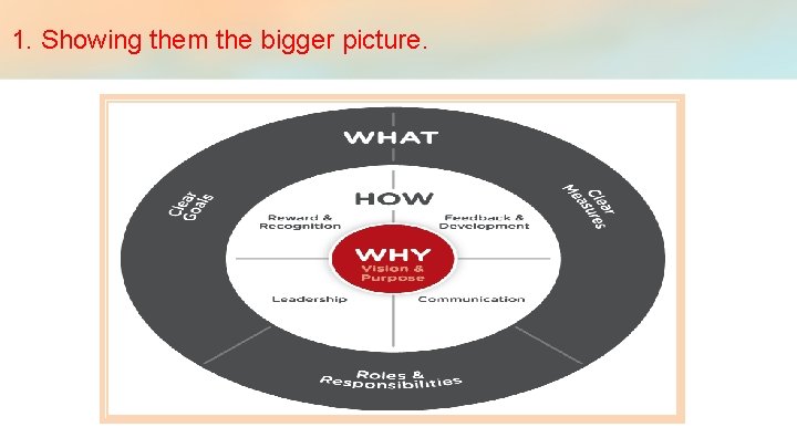 1. Showing them the bigger picture. 