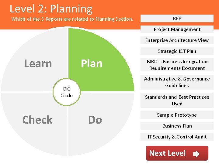 Level 2: Planning Which of the 3 Reports are related to Planning Section. RFP