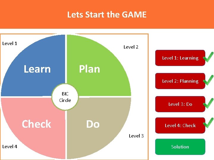Lets Start the GAME Level 1 Level 2 Level 1: Learning Learn Plan Level