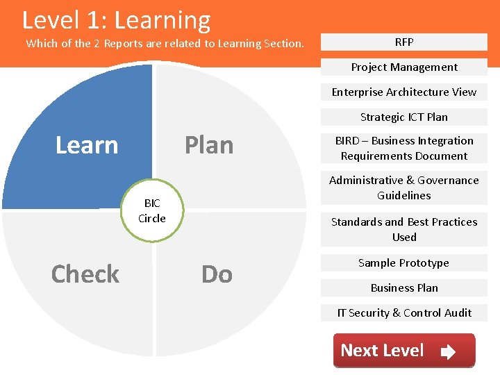 Level 1: Learning Which of the 2 Reports are related to Learning Section. RFP